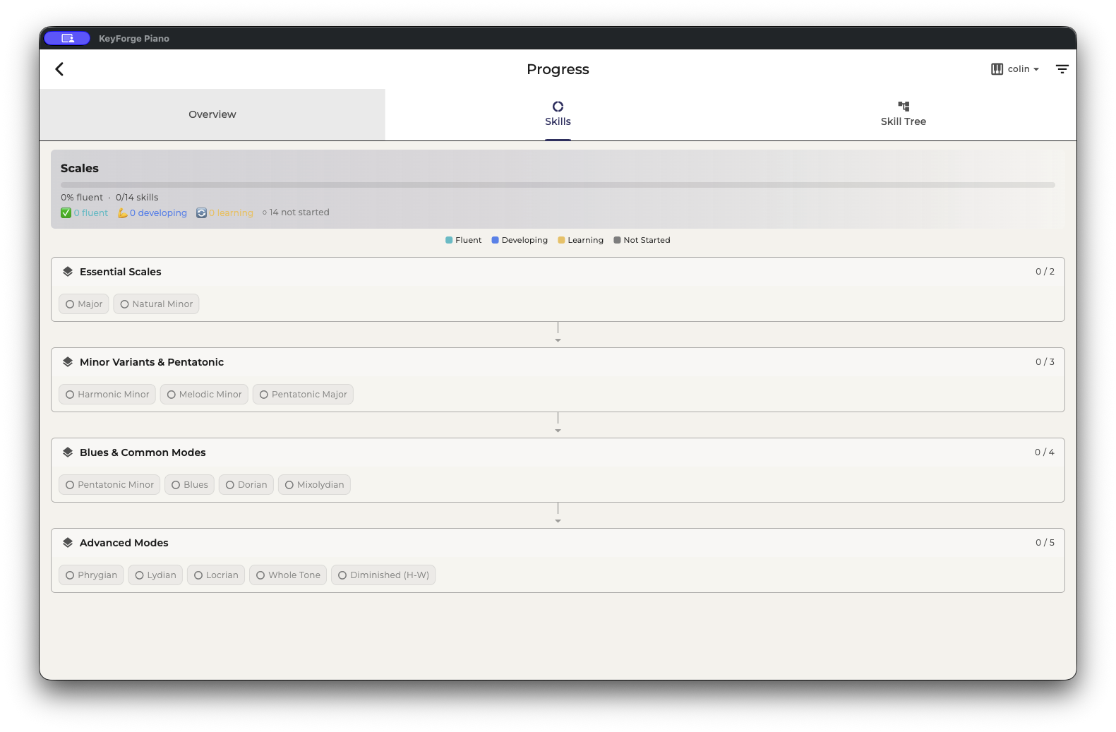 Skill tree visualization